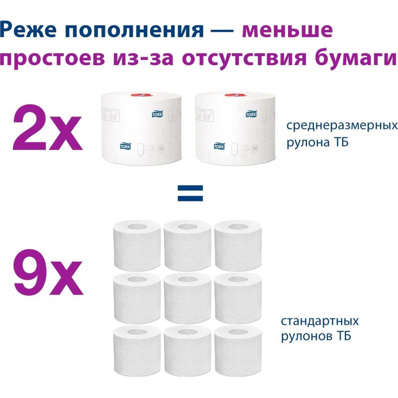 Бумага туалетная Торк/Tellus Премиум T6 2сл бел 90м 27рул/уп_127521/127520