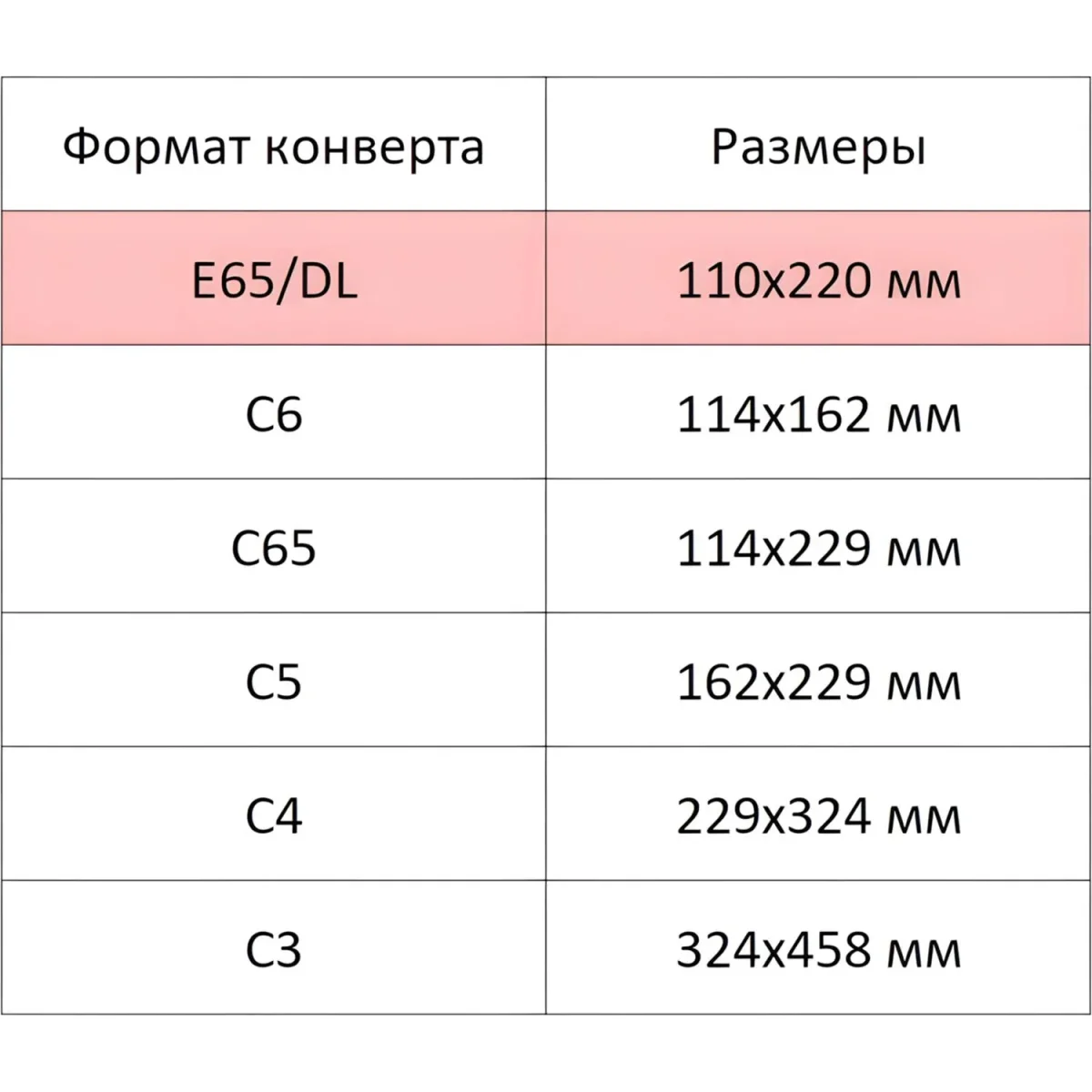 Конверт POSTFIX Е65 стрип 110х220 80г/м2, 1000шт/уп