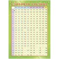 Плакат Учебный.Слоговая таблица, А4,КПЛ-322
