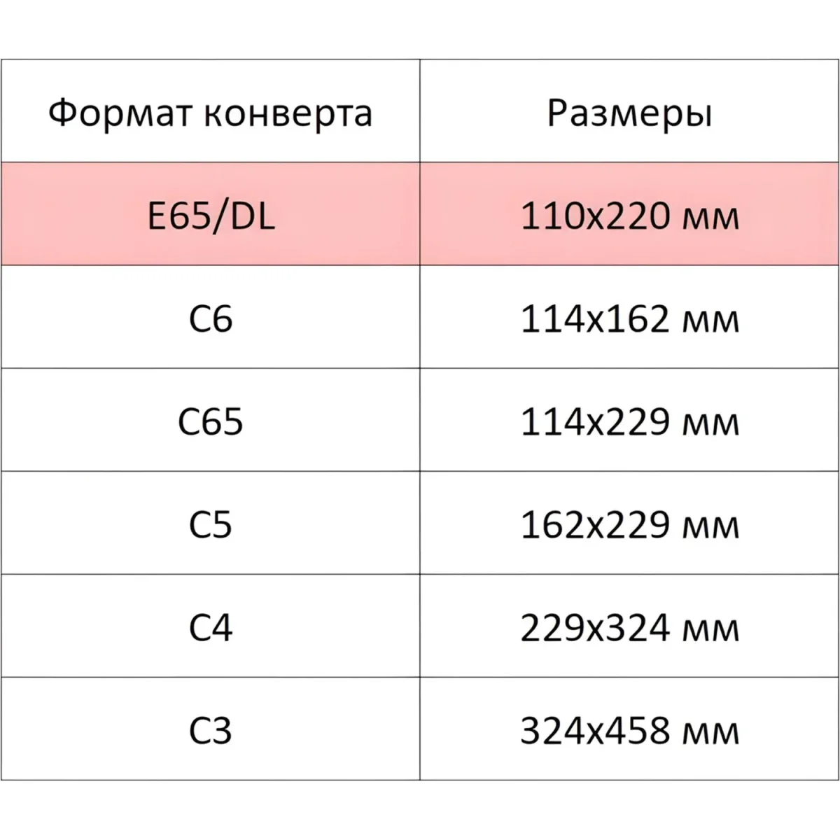 Конверт белый Е65 стрип 110х220 80г прав.окно КОМУС 50 шт/уп