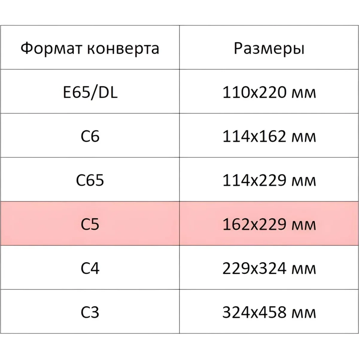 Конверт Ecopost С5 162х229мм стрип пр.окно 80г 1000шт/уп /2832