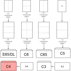 Конверт POSTFIX крафтС4 стрип229х324, 90г/м2, 250шт/уп