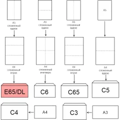 Конверт POSTFIX Е65 стрип 110х220 80г/м2, 1000шт/уп