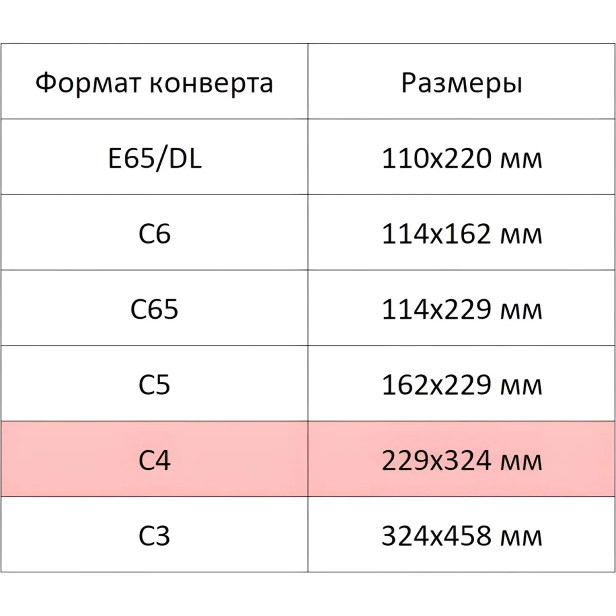 Конверт С4 ECOPOST стрип прав.ниж окно (55x110) 90г/м2 250шт/уп