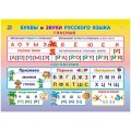 Плакат Учебный.Буквы и звуки русского языка, А4,КПЛ-316