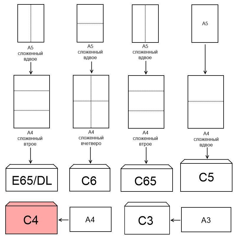 Конверт белый С4 стрип security 229х324 90г КОМУС 50 шт/уп