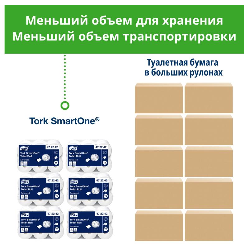 Бумага туалетная д/дисп Торк/Tellus SmartOne Т8 рул с ЦВ 2сл 8рул/уп_472272