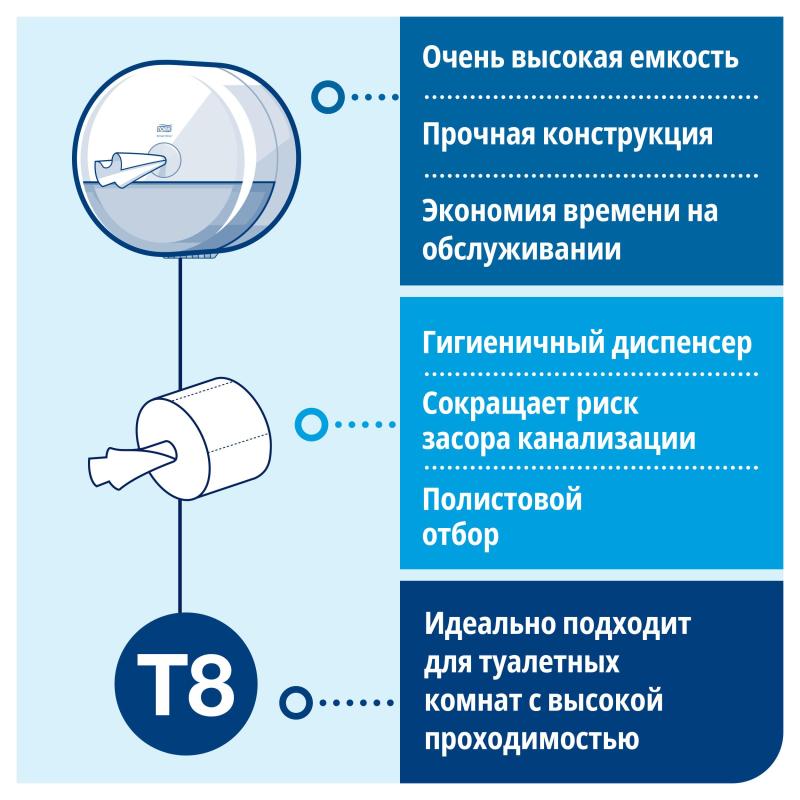 Бумага туалетная д/дисп Торк/Tellus SmartOne Т8 рул с ЦВ 2сл 8рул/уп_472272