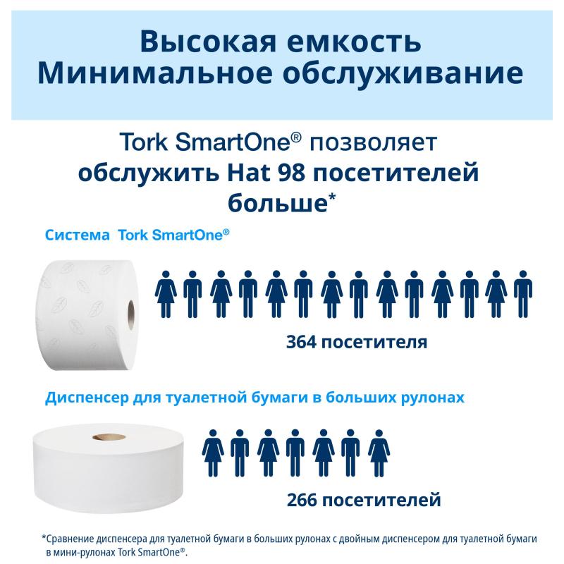 Бумага туалетная д/дисп Торк/Tellus SmartOne Т8 рул с ЦВ 2сл 8рул/уп_472272