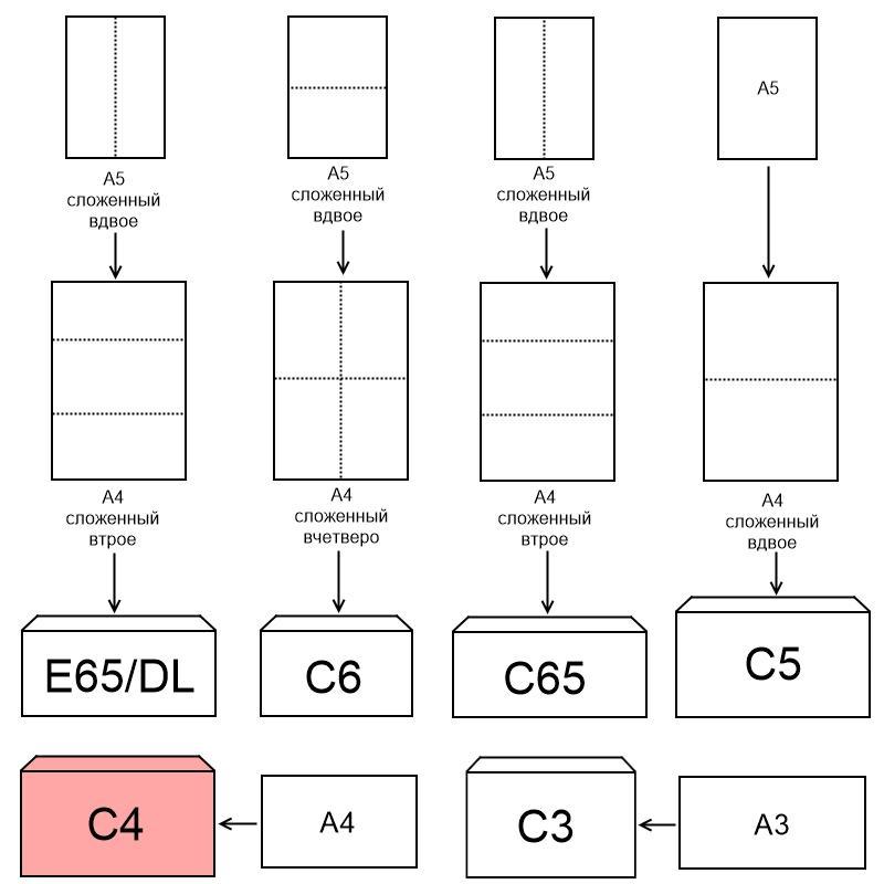 Конверт Куда-Кому C4 стрип 229х324 100г КОМУС 50шт/уп