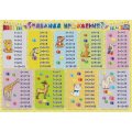 Плакат (наб)  Математика. Начальная школа А4 КОМ-121