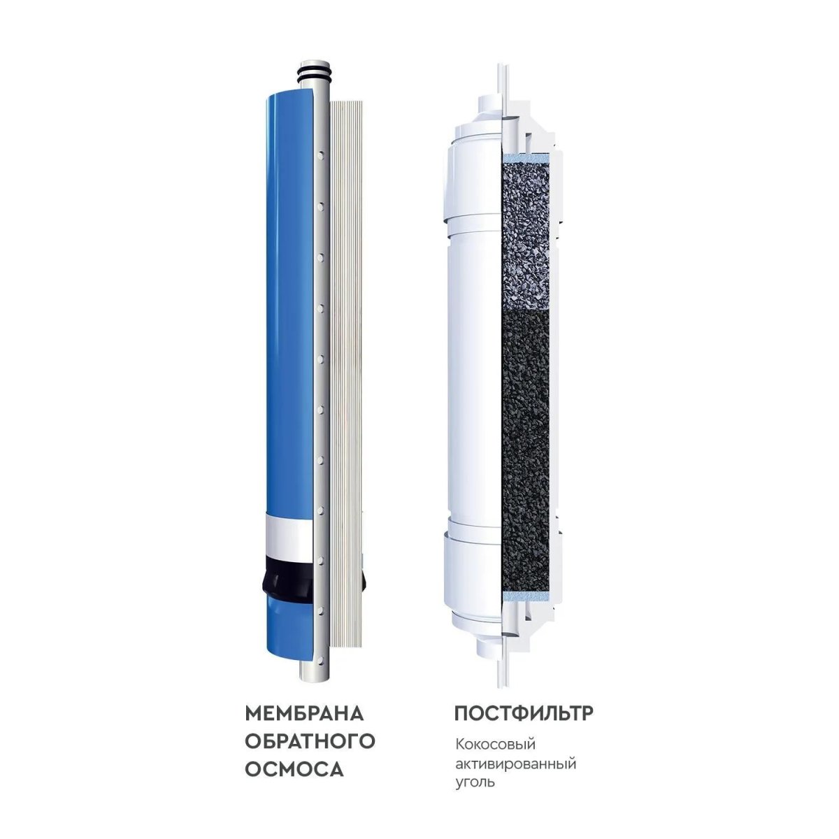 Картридж сменный для фильтра под мойку БАРЬЕР ПРОФИ ОСМО Финиш