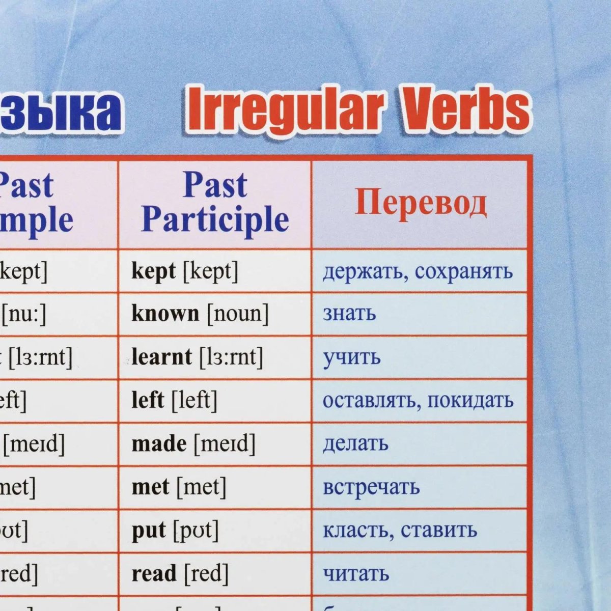 Плакат (наб)  Английский язык. Начальная школа А4 КОМ-120