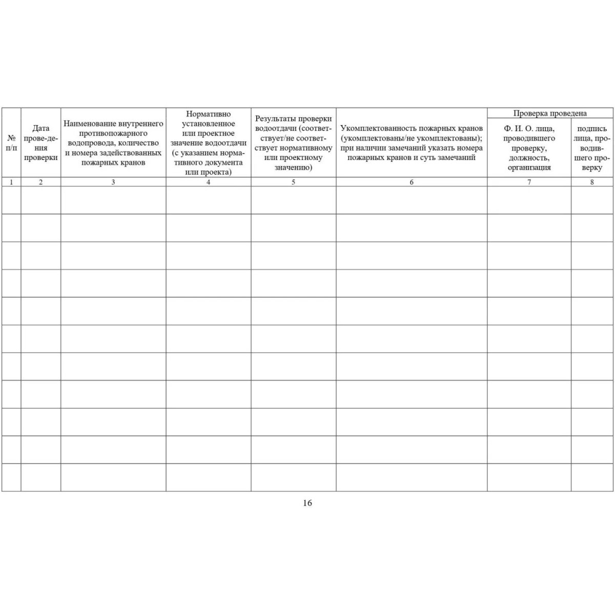 Журнал экспл.систем противопож.защиты А4, писч,60г/офс160г, 160стр КЖ-179/7