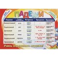 Плакат (наб)  Русский язык. Начальная школа  А4 КОМ-119