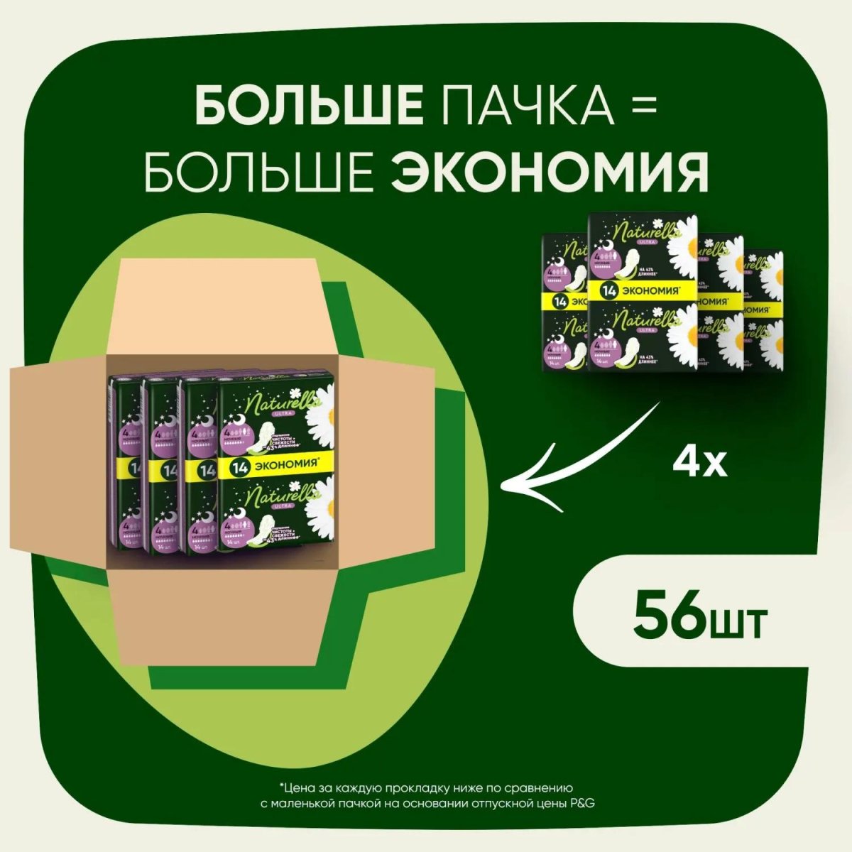 Прокладки Naturella  Ульт Найт 56шт РомашкаСКр