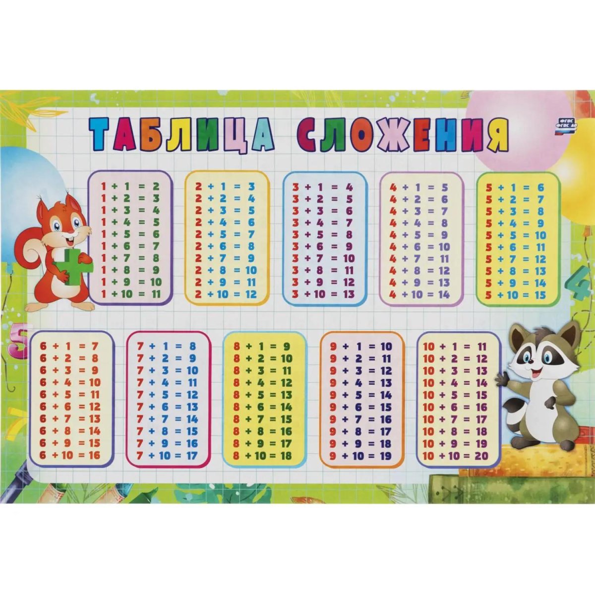 Плакат (наб)  Математика. Начальная школа А4 КОМ-121