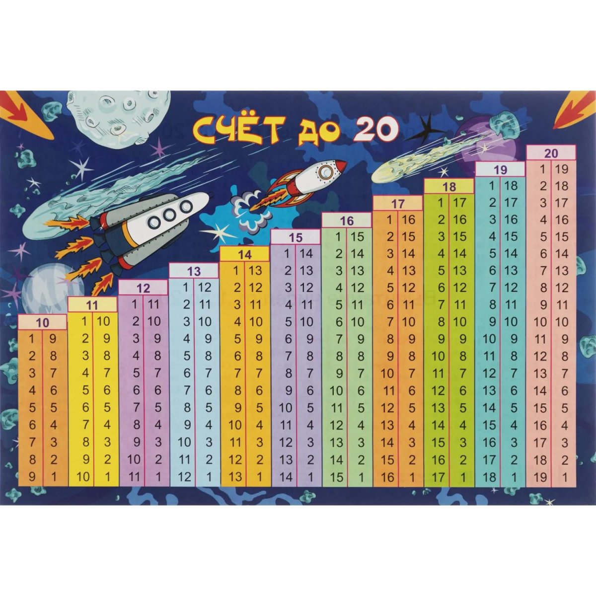 Плакат (наб)  Математика. Начальная школа А4 КОМ-121