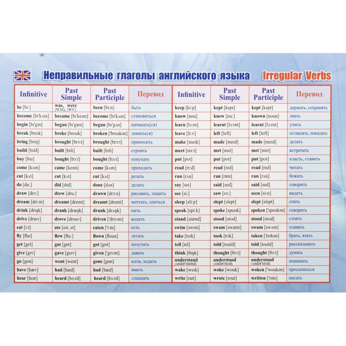 Плакат (наб)  Английский язык. Начальная школа А4 КОМ-120