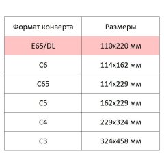 Конверт белый E65 стрип 110х220 80г КОМУС 100шт/уп 12уп/кор