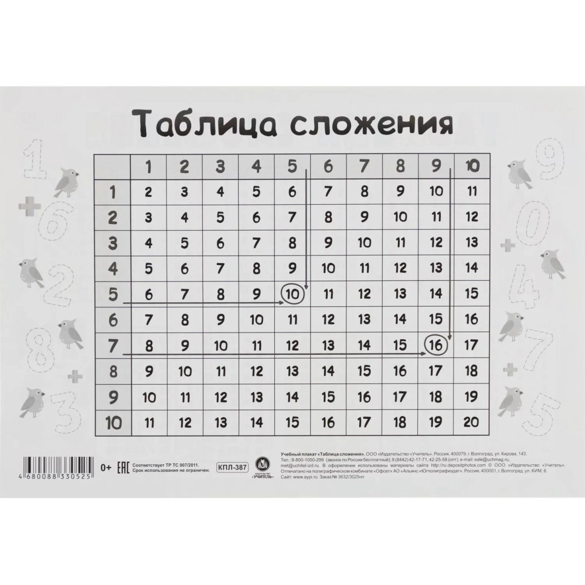 Плакат (наб)  Математика. Начальная школа А4 КОМ-121