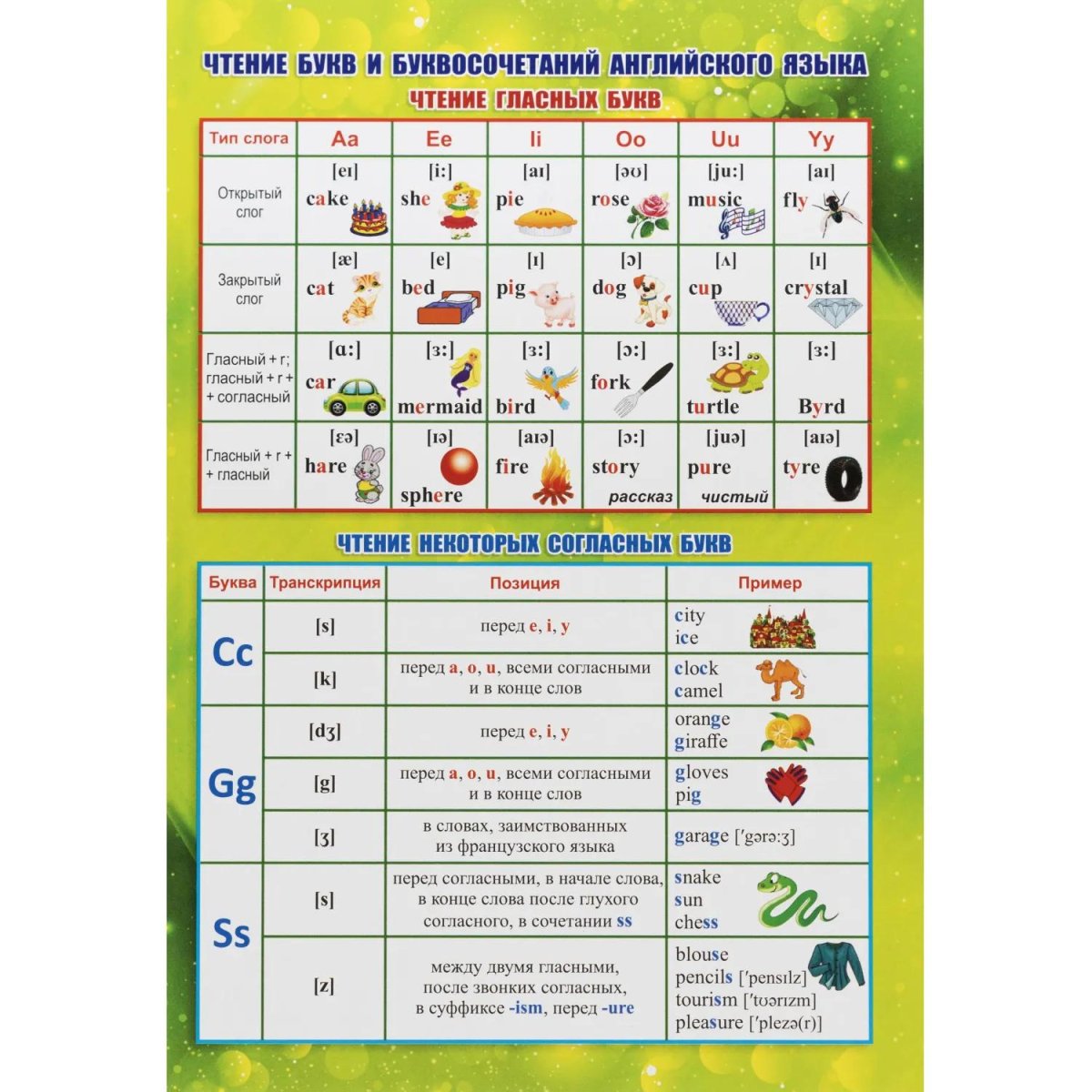 Плакат (наб)  Английский язык. Начальная школа А4 КОМ-120